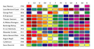 kleuren 7